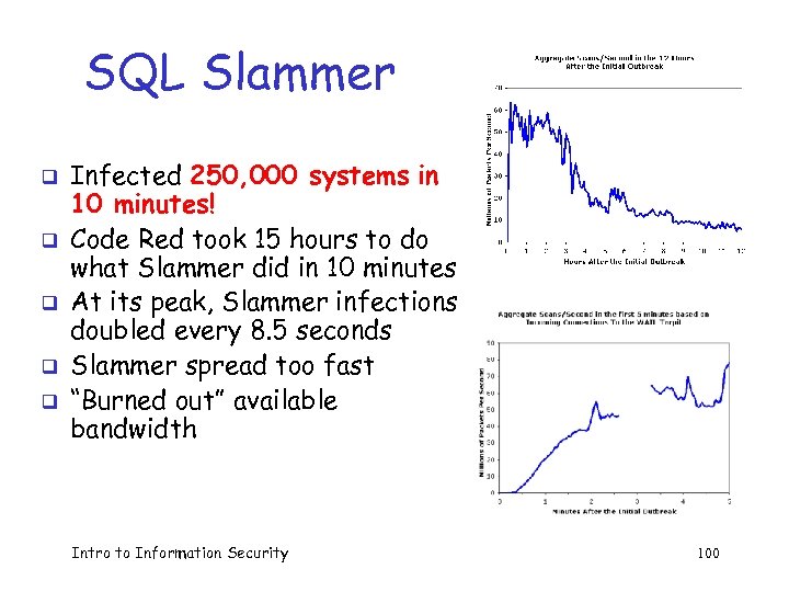 SQL Slammer q q q Infected 250, 000 systems in 10 minutes! Code Red