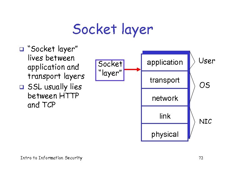 Socket layer q q “Socket layer” lives between application and transport layers SSL usually