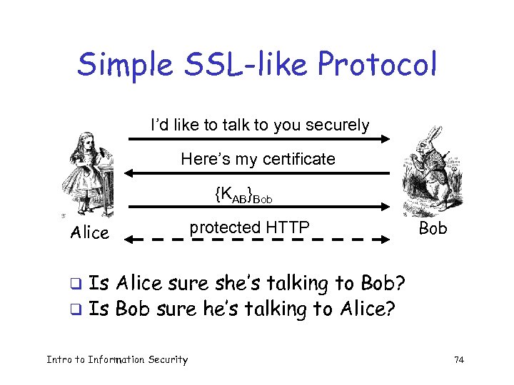 Simple SSL-like Protocol I’d like to talk to you securely Here’s my certificate {KAB}Bob
