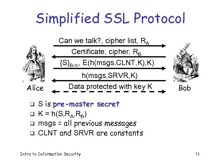 Simplified SSL Protocol Can we talk? , cipher list, RA Certificate, cipher, RB {S}Bob,