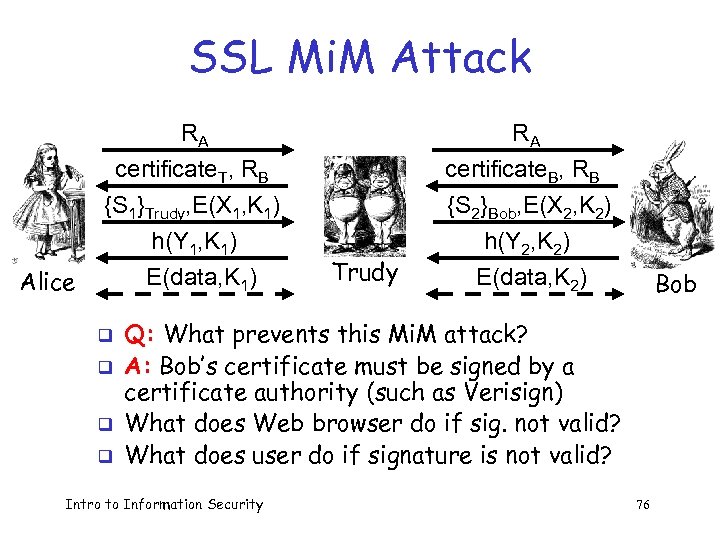 SSL Mi. M Attack RA Alice RA certificate. T, RB {S 1}Trudy, E(X 1,