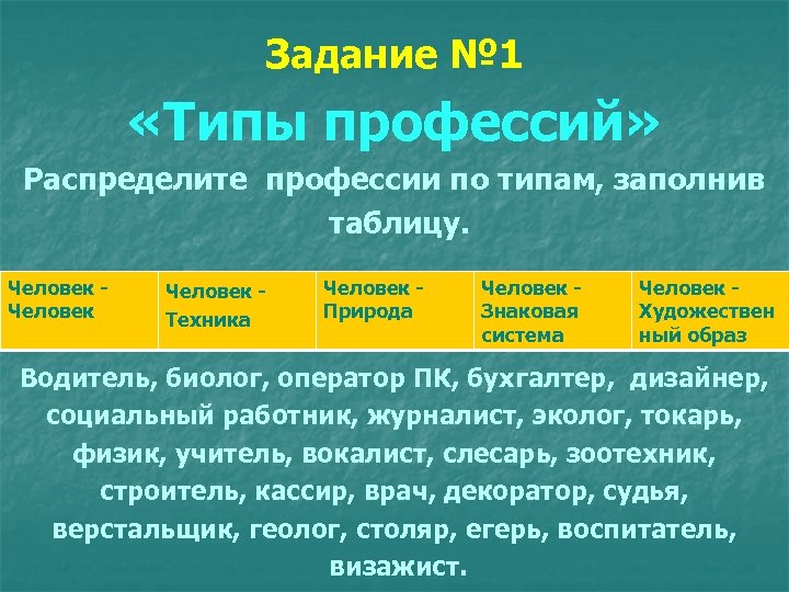 Список образов. Типы профессий таблица. Профессии типа человек человек список профессий. Человек-человек человек-техника человек-природа человек-знаковая. Человек природа человек знаковая система.