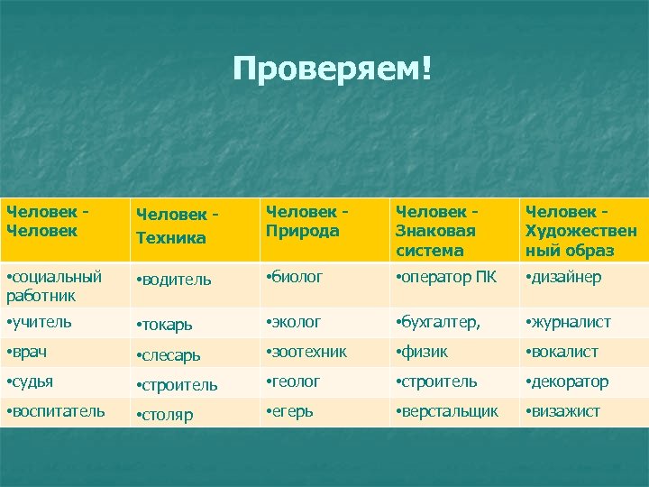 Направление человек человек. Человек-человек человек-техника человек-природа человек-знаковая. Природа техника человек знаковая система художественный образ. Человек природа человек техника. Таблица человек человек человек техника.