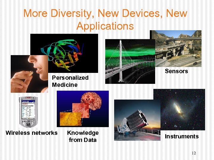 More Diversity, New Devices, New Applications Picture of earthquake and bridge Personalized Medicine Sensors