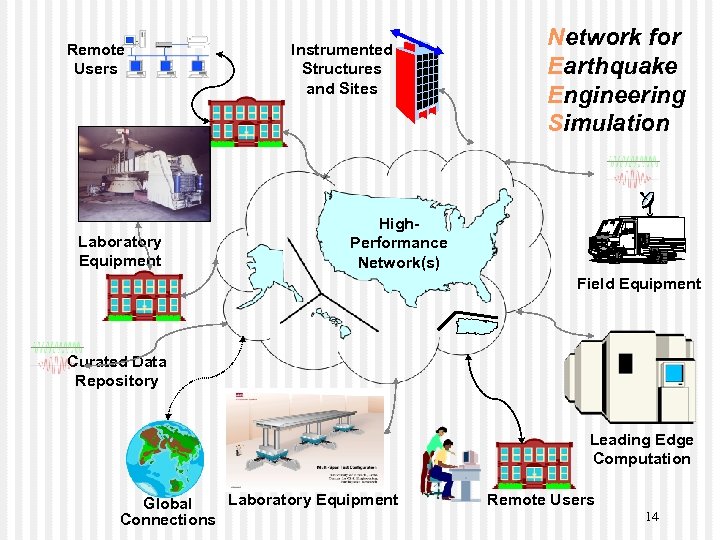 Remote Users Laboratory Equipment Instrumented Structures and Sites Network for Earthquake Engineering Simulation High.