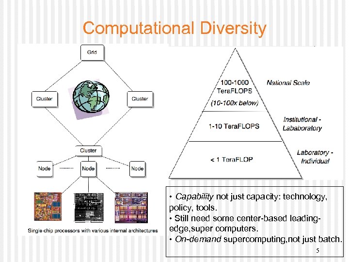 Computational Diversity • Capability not just capacity: technology, policy, tools. • Still need some
