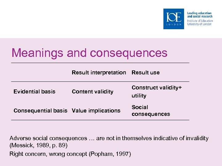 Meanings and consequences Result interpretation Result use Evidential basis Content validity Consequential basis Value