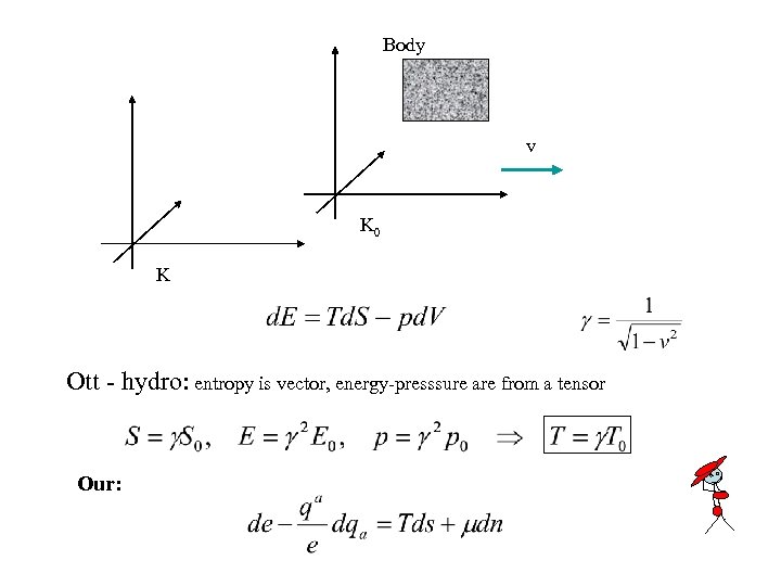 Body v K 0 K Ott - hydro: entropy is vector, energy-presssure are from