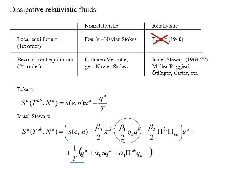 Dissipative relativistic fluids Nonrelativistic Relativistic Local equilibrium (1 st order) Fourier+Navier-Stokes Eckart (1940) Beyond