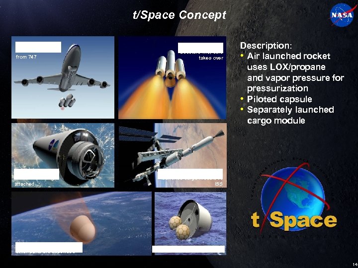 t/Space Concept Spacecraft and booster released from 747 CXV reaches orbit with second stage