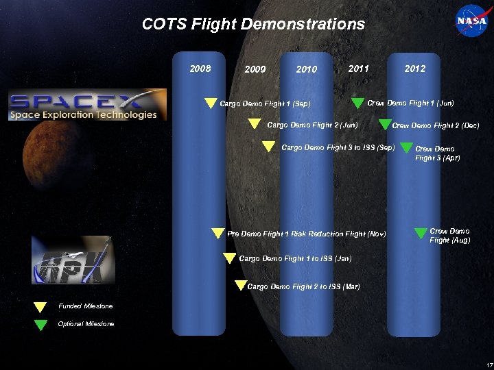 COTS Flight Demonstrations 2008 2009 2010 2011 Cargo Demo Flight 1 (Sep) 2012 Crew