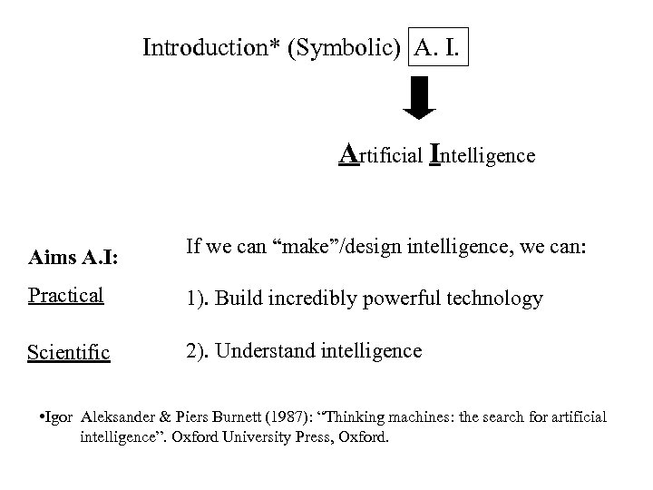 Introduction* (Symbolic) A. I. Artificial Intelligence Aims A. I: If we can “make”/design intelligence,