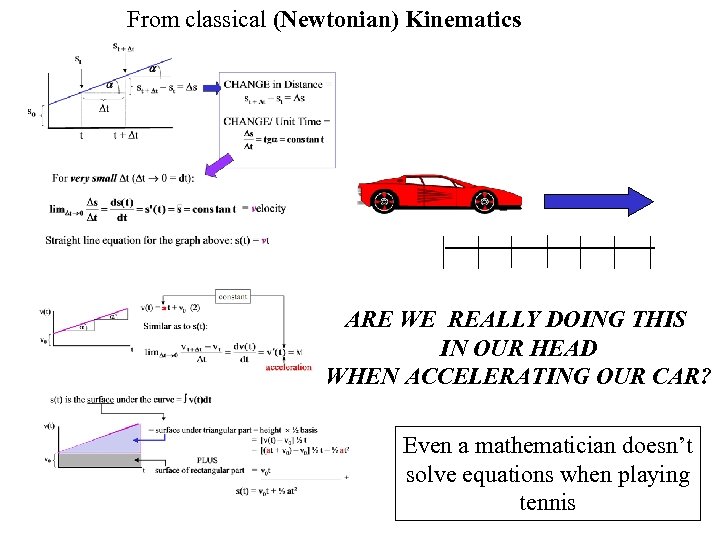 From classical (Newtonian) Kinematics ARE WE REALLY DOING THIS IN OUR HEAD WHEN ACCELERATING