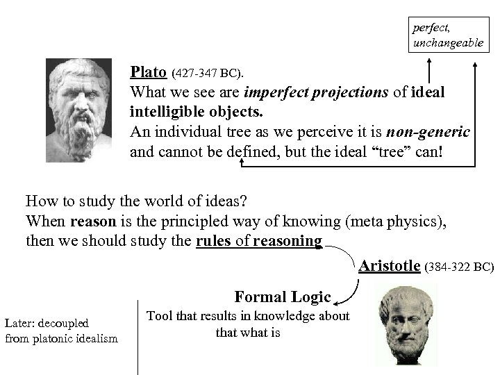 perfect, unchangeable Plato (427 -347 BC). What we see are imperfect projections of ideal