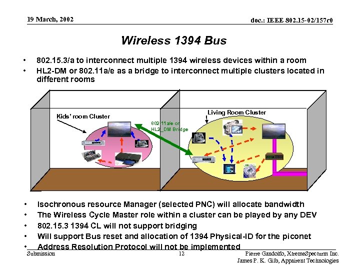 19 March, 2002 doc. : IEEE 802. 15 -02/157 r 0 Wireless 1394 Bus