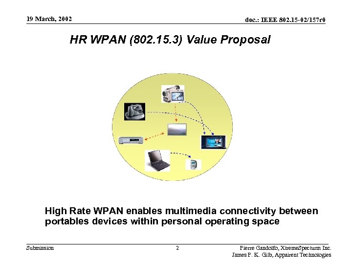 19 March, 2002 doc. : IEEE 802. 15 -02/157 r 0 HR WPAN (802.