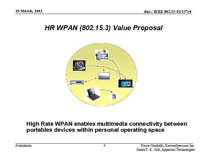 19 March, 2002 doc. : IEEE 802. 15 -02/157 r 0 HR WPAN (802.