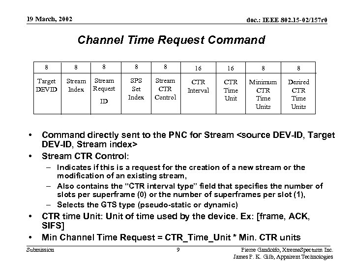 19 March, 2002 doc. : IEEE 802. 15 -02/157 r 0 Channel Time Request