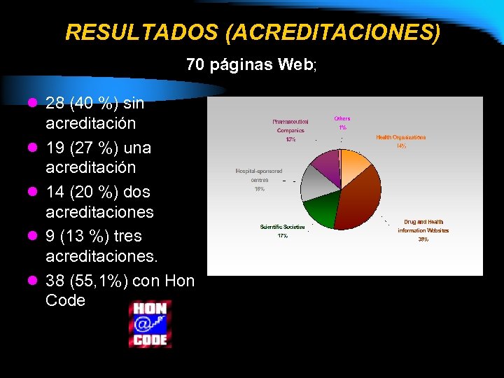 RESULTADOS (ACREDITACIONES) 70 páginas Web; l 28 (40 %) sin l l acreditación 19