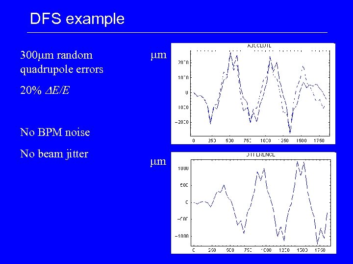 DFS example 300 mm random quadrupole errors mm 20% DE/E No BPM noise No