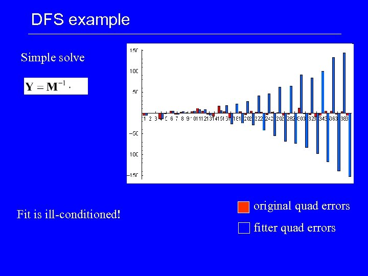 DFS example Simple solve Fit is ill-conditioned! original quad errors fitter quad errors 