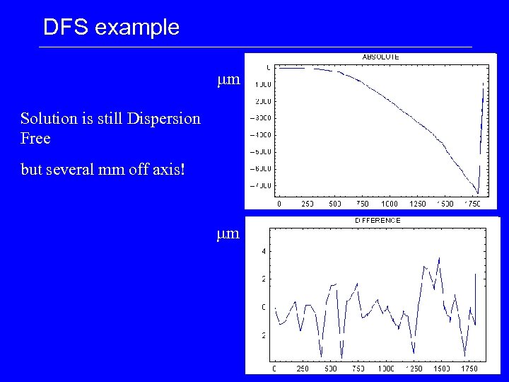 DFS example mm Solution is still Dispersion Free but several mm off axis! mm