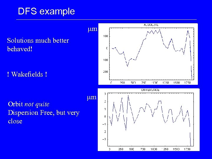 DFS example mm Solutions much better behaved! ! Wakefields ! Orbit not quite Dispersion