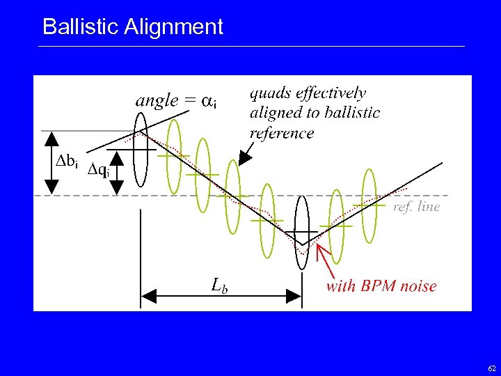 Ballistic Alignment 62 