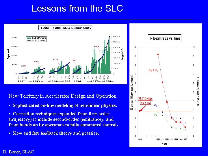 Lessons from the SLC New Territory in Accelerator Design and Operation • Sophisticated on-line