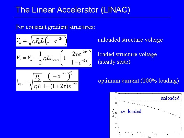 The Linear Accelerator (LINAC) For constant gradient structures: unloaded structure voltage (steady state) optimum