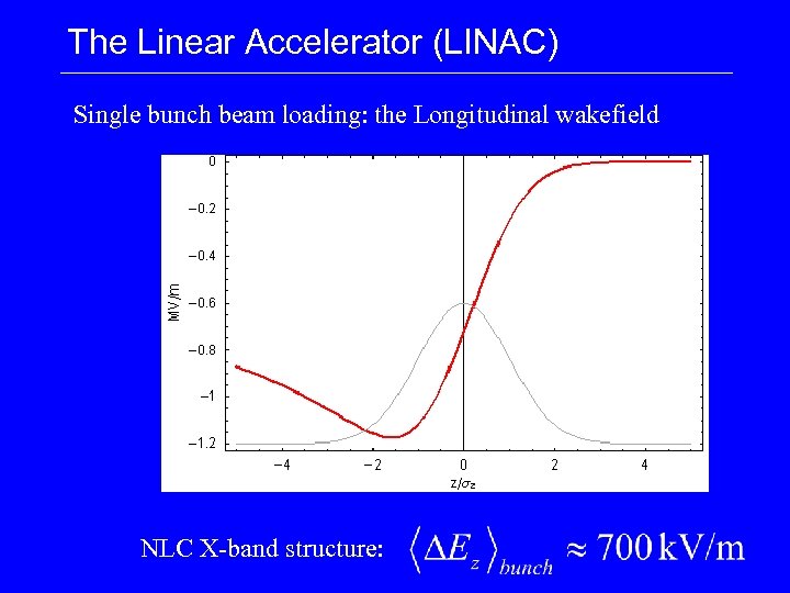 The Linear Accelerator (LINAC) Single bunch beam loading: the Longitudinal wakefield NLC X-band structure: