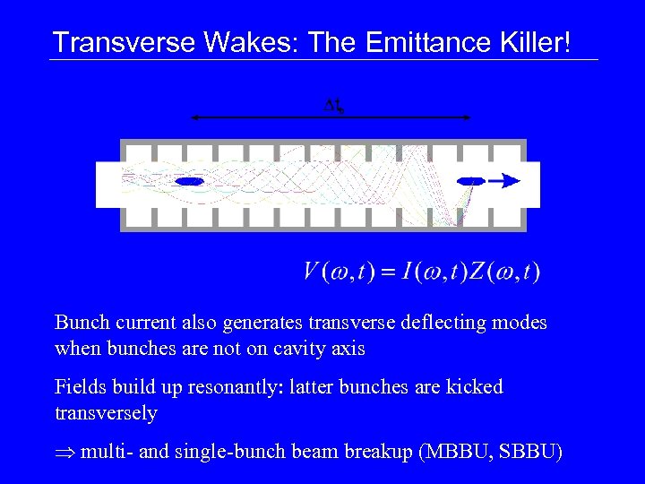 Transverse Wakes: The Emittance Killer! Bunch current also generates transverse deflecting modes when bunches