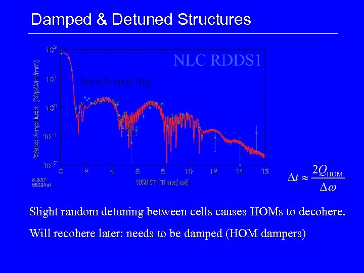 Damped & Detuned Structures Slight random detuning between cells causes HOMs to decohere. Will