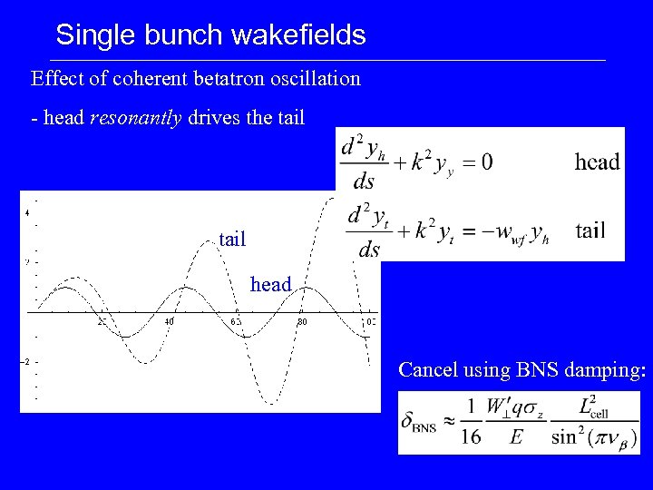 Single bunch wakefields Effect of coherent betatron oscillation - head resonantly drives the tail