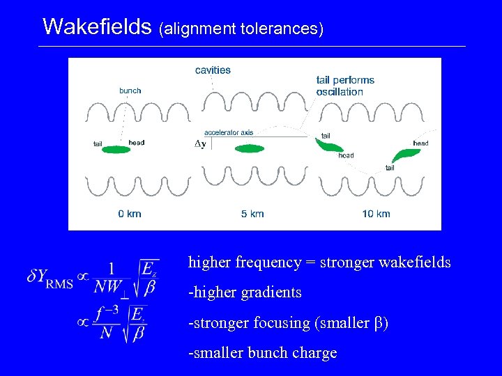 Wakefields (alignment tolerances) higher frequency = stronger wakefields -higher gradients -stronger focusing (smaller b)