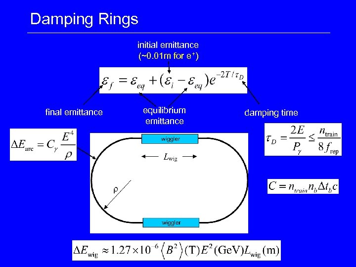 Damping Rings initial emittance (~0. 01 m for e+) final emittance equilibrium emittance damping