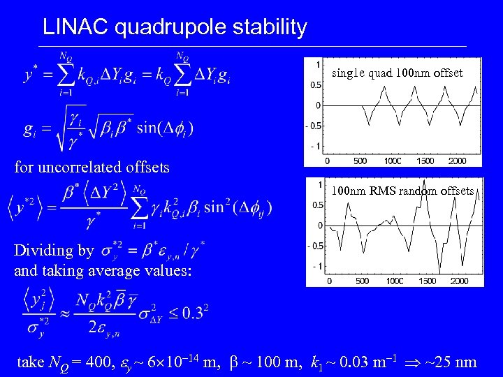 LINAC quadrupole stability sing 1 e quad 100 nm offset for uncorrelated offsets 100