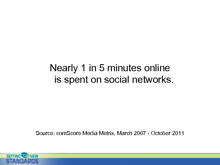 Nearly 1 in 5 minutes online is spent on social networks. Source: com. Score