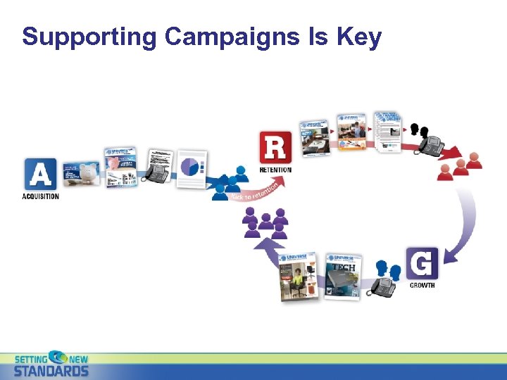 Supporting Campaigns Is Key 