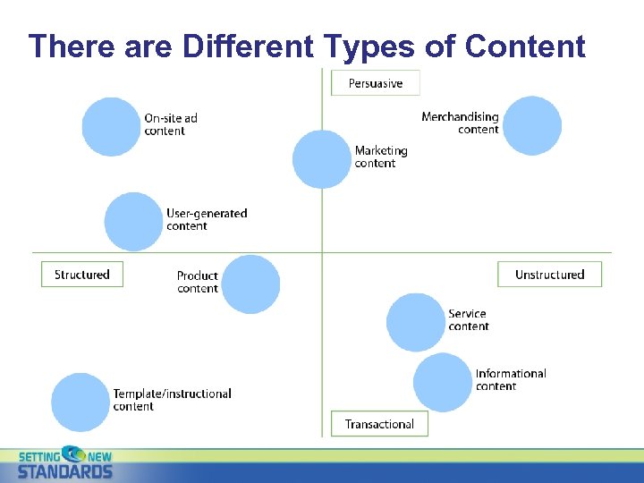There are Different Types of Content 