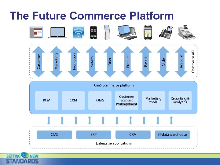 The Future Commerce Platform 