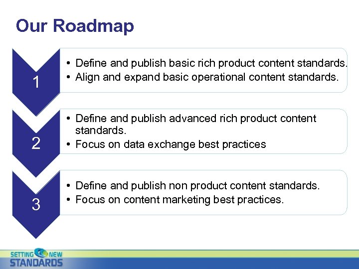 Our Roadmap 1 2 3 • Define and publish basic rich product content standards.