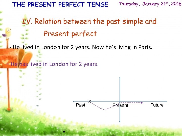 THE PRESENT PERFECT TENSE Thursday, January 21 st, 2016 IV. Relation between the past