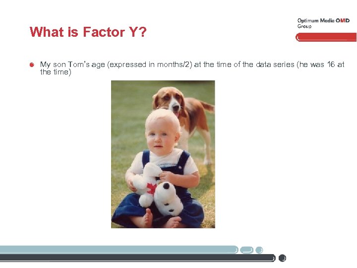 What is Factor Y? My son Tom’s age (expressed in months/2) at the time