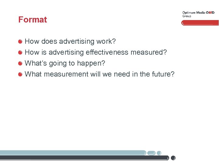 Format How does advertising work? How is advertising effectiveness measured? What’s going to happen?