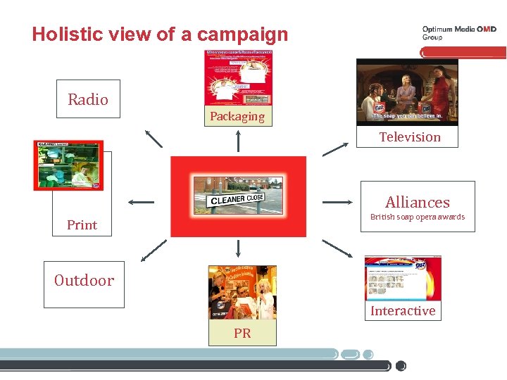 Holistic view of a campaign Radio Packaging Television Alliances British soap opera awards Print