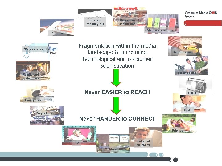 Info with monthly bill Consumer magazines Displays in shops Coupons TV sponsorships Fragmentation within