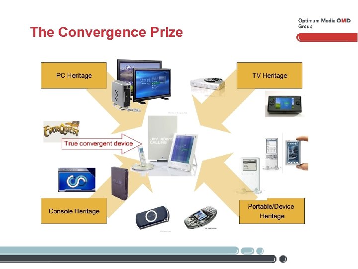 The Convergence Prize 