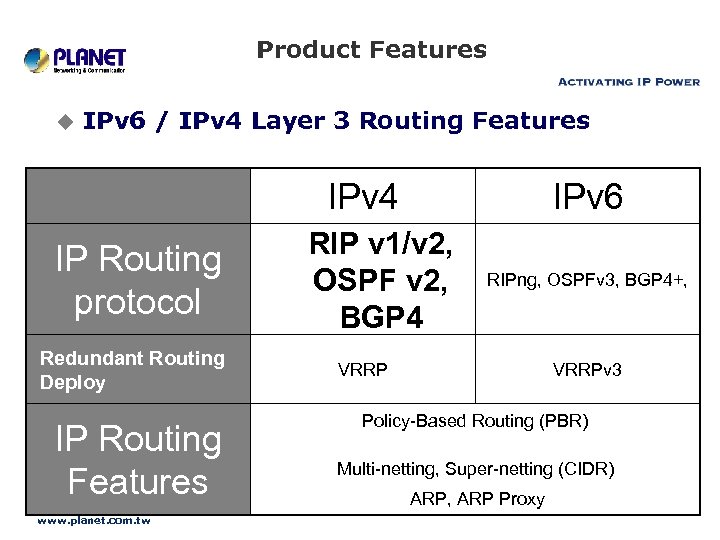 Product Features u IPv 6 / IPv 4 Layer 3 Routing Features IPv 4