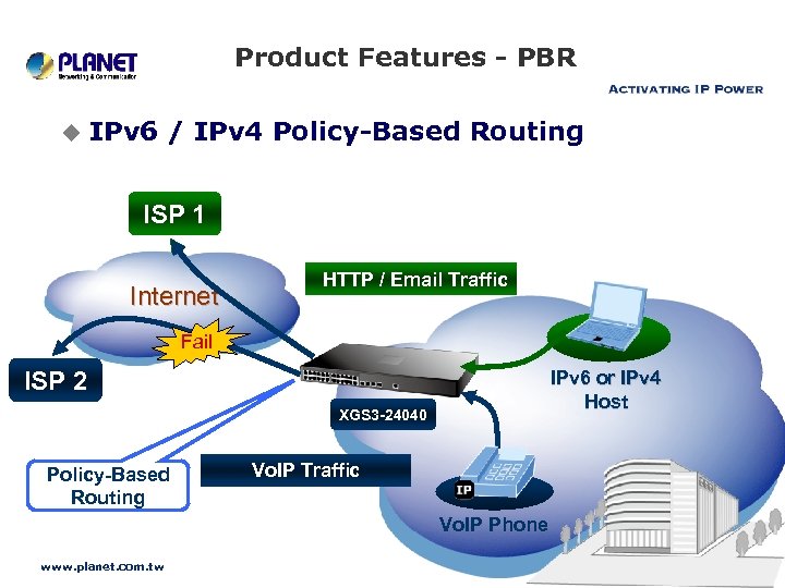 Product Features - PBR u IPv 6 / IPv 4 Policy-Based Routing ISP 1